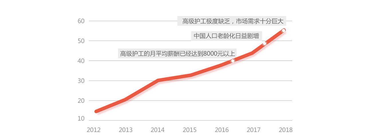 成都月嫂培訓